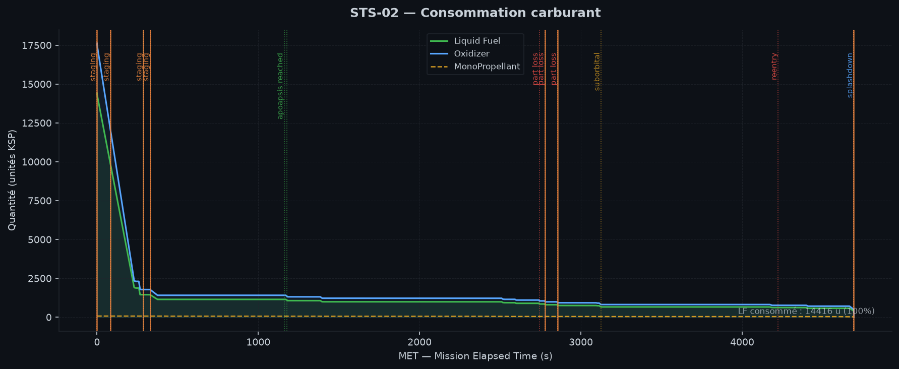 Consommation carburant
